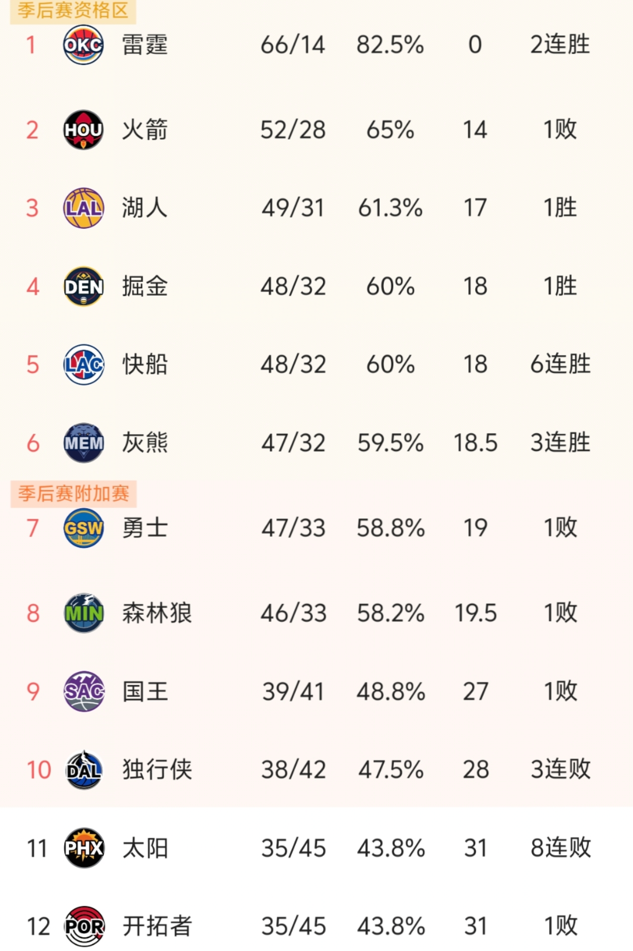 里程碑夜武汉三镇刷新队史纪录；NBA常规赛清晨刷纪录；悬念犹存；资深球员宣示担当的简单介绍-开云娱乐